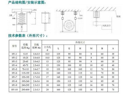 工業(yè)風(fēng)機(jī)減震器的選型與應(yīng)用解析 HV型彈簧減震器的高效降噪方案